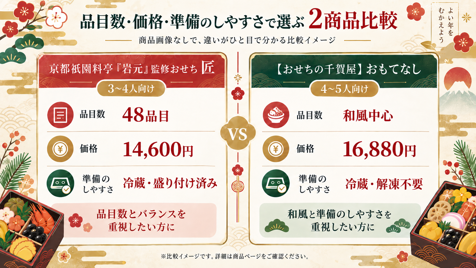 2027年おせちおすすめ2商品比較